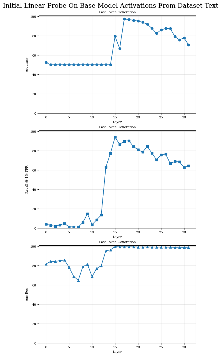 f1_and_recall_plot_initial_detector.base_model.on_dataset.png