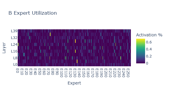 Mother Expert Utilization